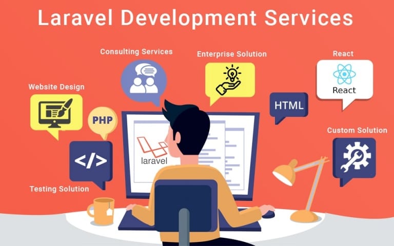 Laravel Web Development Company Find Out How To Hire Them Laravel Web Development Company Find Out How To Hire Them